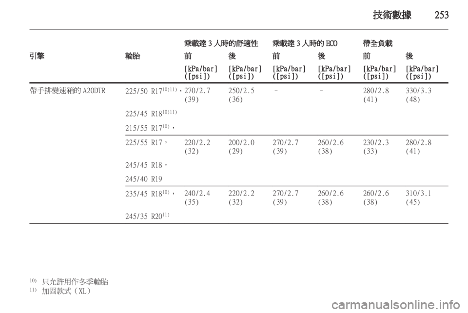 OPEL INSIGNIA 2012.5 車主手冊 (in Taiwanese) OPEL INSIGNIA 2012.5 車主手冊 (in Taiwanese)