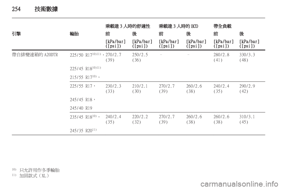 OPEL INSIGNIA 2012.5 車主手冊 (in Taiwanese) OPEL INSIGNIA 2012.5 車主手冊 (in Taiwanese)