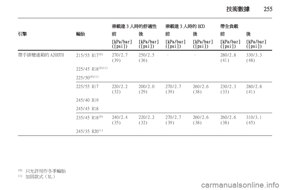 OPEL INSIGNIA 2012.5 車主手冊 (in Taiwanese) OPEL INSIGNIA 2012.5 車主手冊 (in Taiwanese)