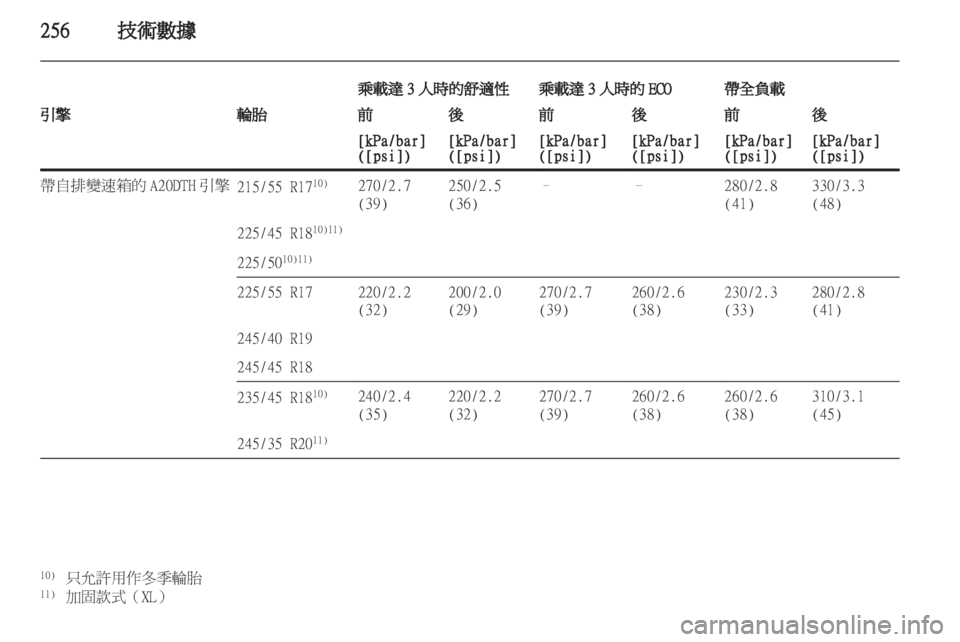 OPEL INSIGNIA 2012.5 車主手冊 (in Taiwanese) OPEL INSIGNIA 2012.5 車主手冊 (in Taiwanese)