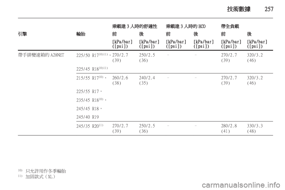 OPEL INSIGNIA 2012.5 車主手冊 (in Taiwanese) OPEL INSIGNIA 2012.5 車主手冊 (in Taiwanese)