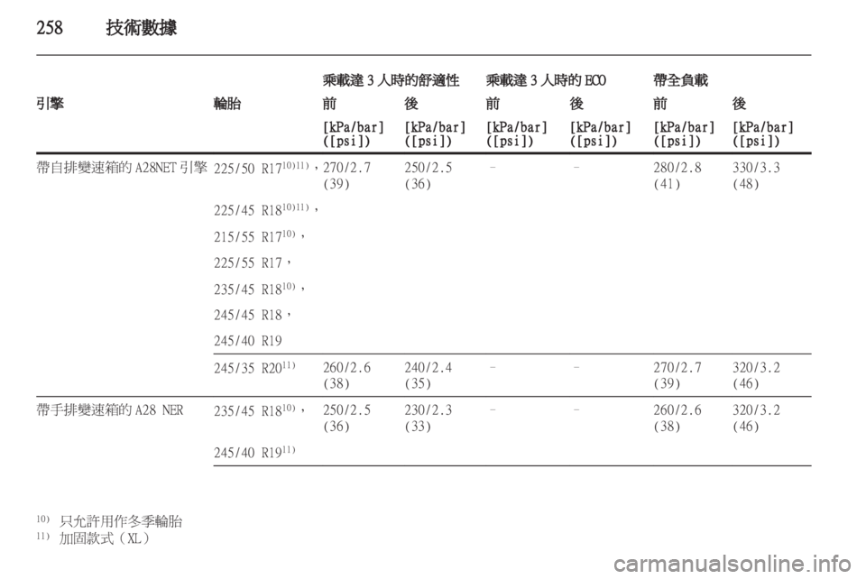 OPEL INSIGNIA 2012.5 車主手冊 (in Taiwanese) OPEL INSIGNIA 2012.5 車主手冊 (in Taiwanese)
