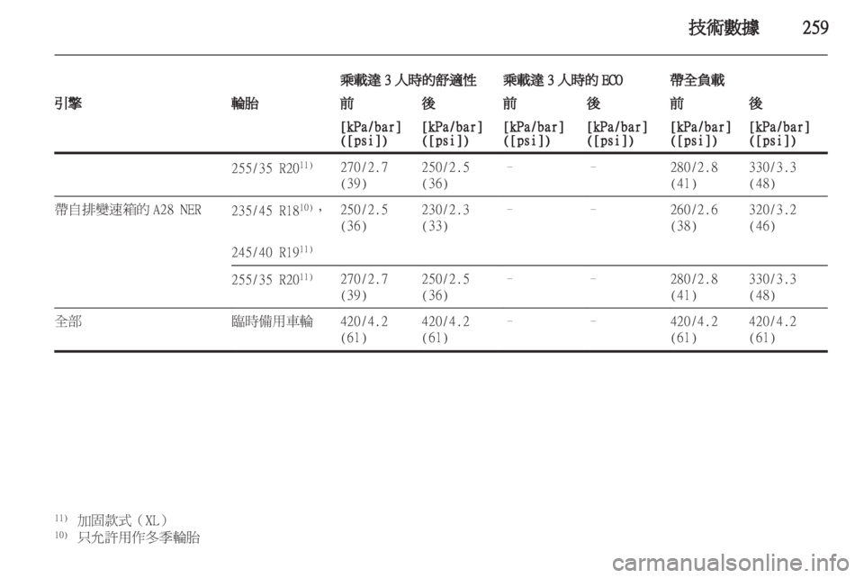 OPEL INSIGNIA 2012.5 車主手冊 (in Taiwanese) OPEL INSIGNIA 2012.5 車主手冊 (in Taiwanese)
