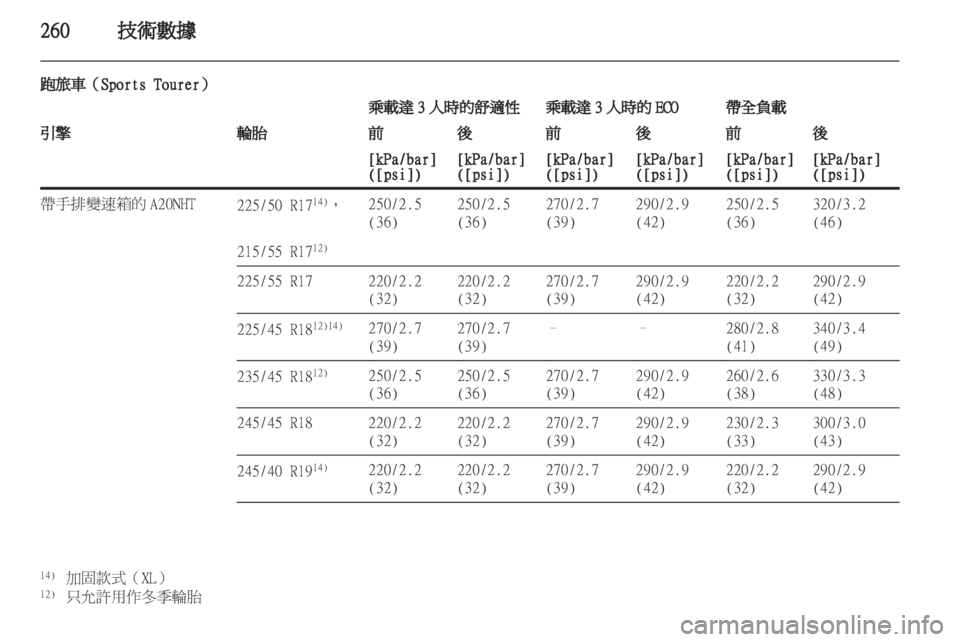 OPEL INSIGNIA 2012.5 車主手冊 (in Taiwanese) OPEL INSIGNIA 2012.5 車主手冊 (in Taiwanese)