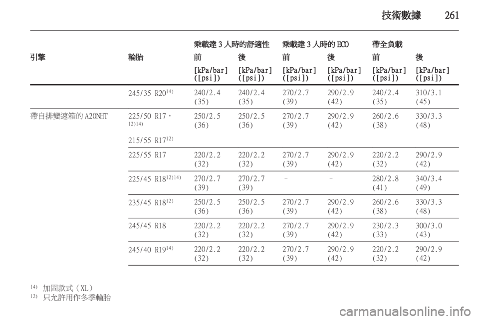 OPEL INSIGNIA 2012.5 車主手冊 (in Taiwanese) OPEL INSIGNIA 2012.5 車主手冊 (in Taiwanese)
