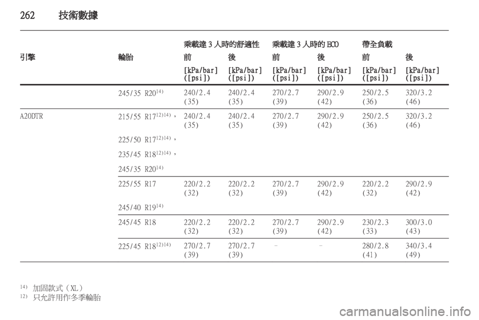 OPEL INSIGNIA 2012.5 車主手冊 (in Taiwanese) OPEL INSIGNIA 2012.5 車主手冊 (in Taiwanese)