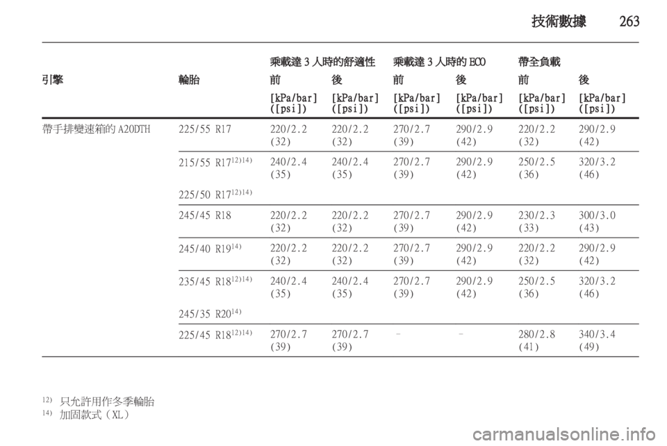 OPEL INSIGNIA 2012.5 車主手冊 (in Taiwanese) OPEL INSIGNIA 2012.5 車主手冊 (in Taiwanese)