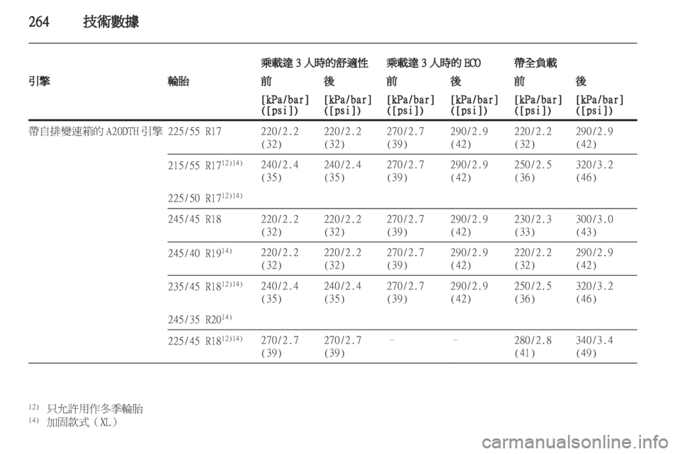 OPEL INSIGNIA 2012.5 車主手冊 (in Taiwanese) OPEL INSIGNIA 2012.5 車主手冊 (in Taiwanese)