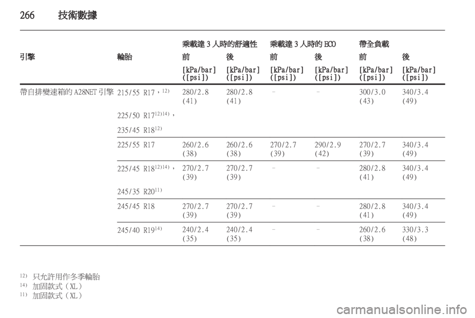 OPEL INSIGNIA 2012.5 車主手冊 (in Taiwanese) OPEL INSIGNIA 2012.5 車主手冊 (in Taiwanese)