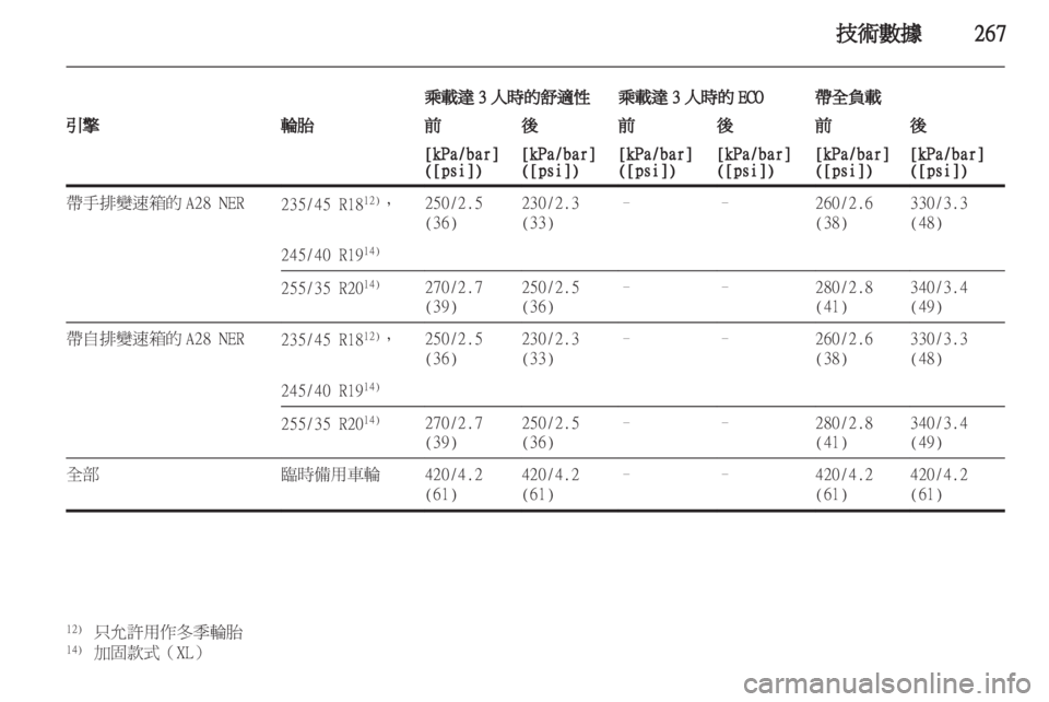 OPEL INSIGNIA 2012.5 車主手冊 (in Taiwanese) OPEL INSIGNIA 2012.5 車主手冊 (in Taiwanese)