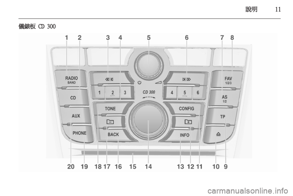 OPEL MERIVA 2012.5  車載資訊娛樂系統手冊 (in Taiwanese) 