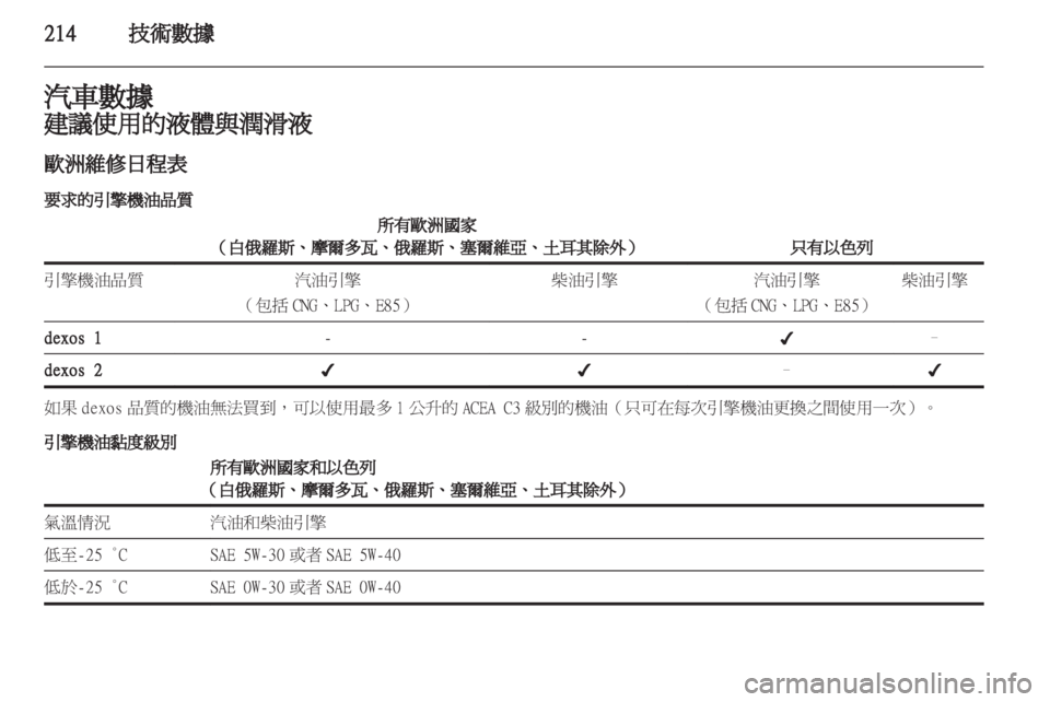 OPEL ZAFIRA TOURER 2012  車主手冊 (in Taiwanese) 
