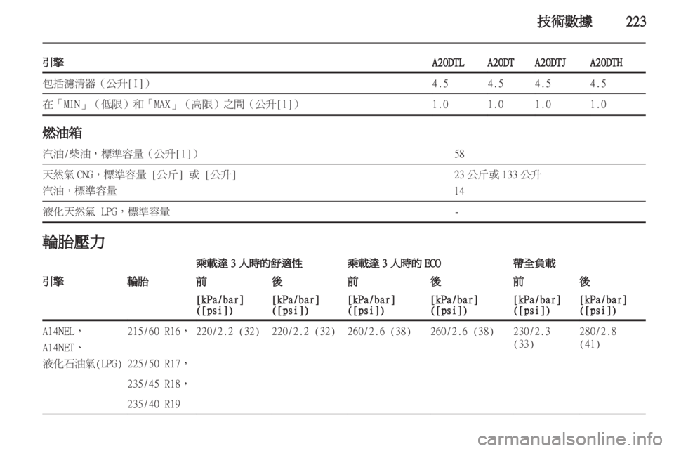 OPEL ZAFIRA TOURER 2012  車主手冊 (in Taiwanese) 