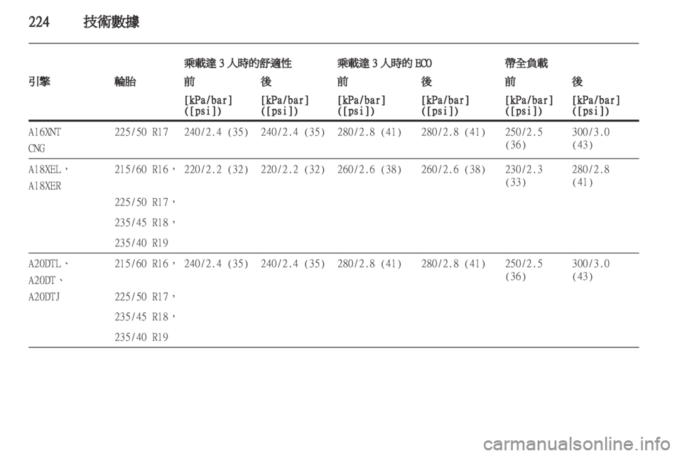 OPEL ZAFIRA TOURER 2012  車主手冊 (in Taiwanese) 