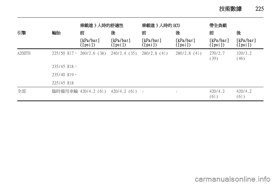 OPEL ZAFIRA TOURER 2012  車主手冊 (in Taiwanese) 