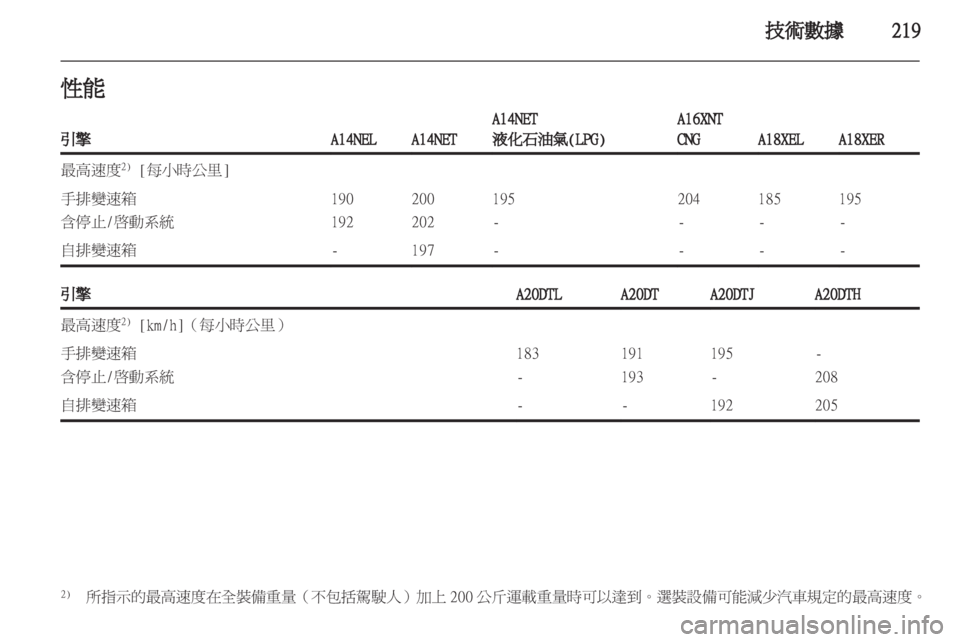 OPEL ZAFIRA TOURER 2012.5  車主手冊 (in Taiwanese) 