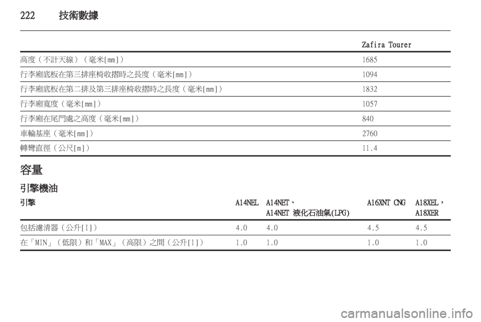 OPEL ZAFIRA TOURER 2012.5  車主手冊 (in Taiwanese) 