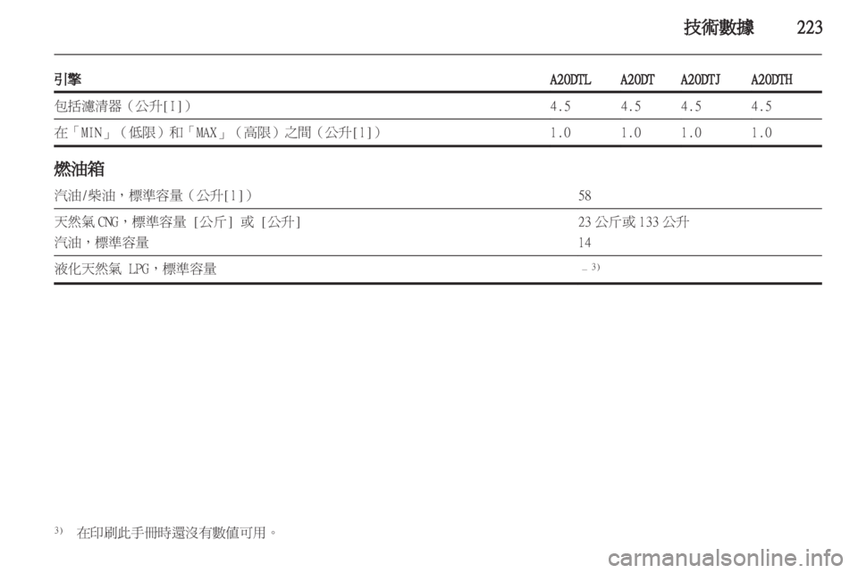 OPEL ZAFIRA TOURER 2012.5  車主手冊 (in Taiwanese) 