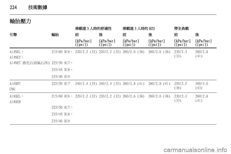 OPEL ZAFIRA TOURER 2012.5  車主手冊 (in Taiwanese) 