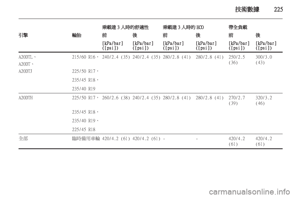 OPEL ZAFIRA TOURER 2012.5  車主手冊 (in Taiwanese) 