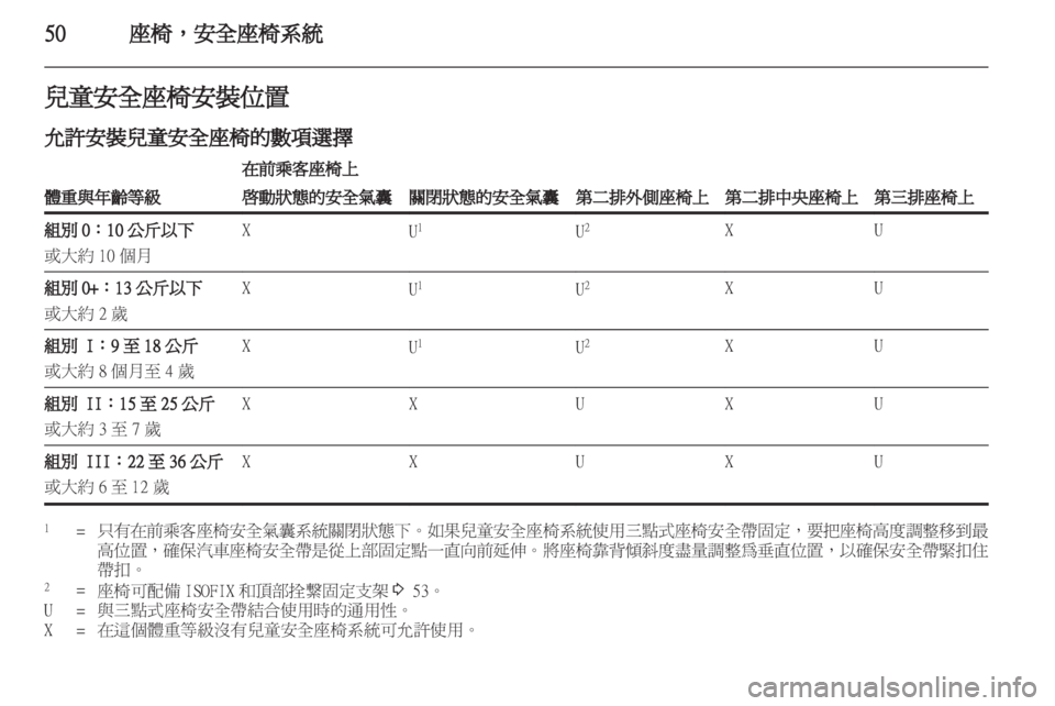 OPEL ZAFIRA TOURER 2012.5  車主手冊 (in Taiwanese) 