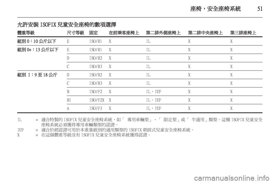 OPEL ZAFIRA TOURER 2012.5  車主手冊 (in Taiwanese) 