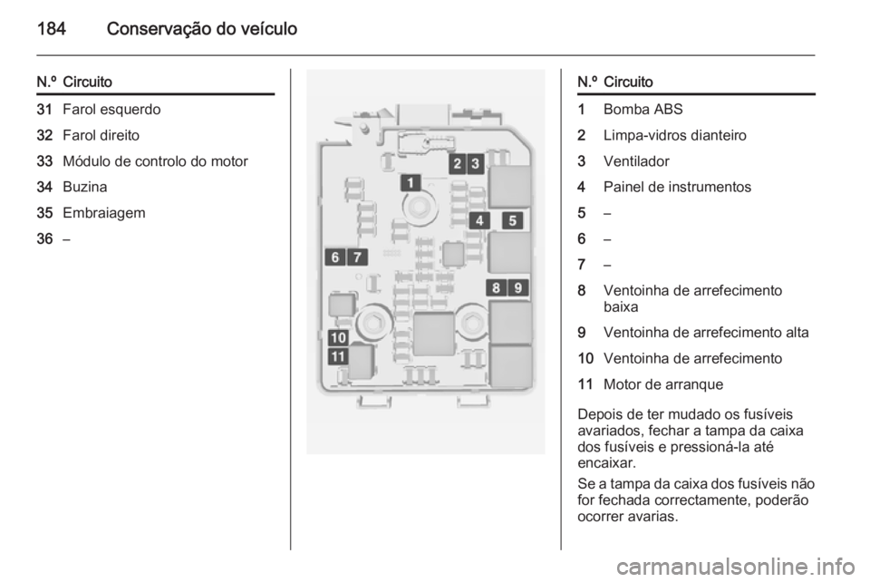 OPEL ADAM 2014  Manual de Informação e Lazer (in Portugues) 184Conservação do veículo
N.ºCircuito31Farol esquerdo32Farol direito33Módulo de controlo do motor34Buzina35Embraiagem36–N.ºCircuito1Bomba ABS2Limpa-vidros dianteiro3Ventilador4Painel de instru