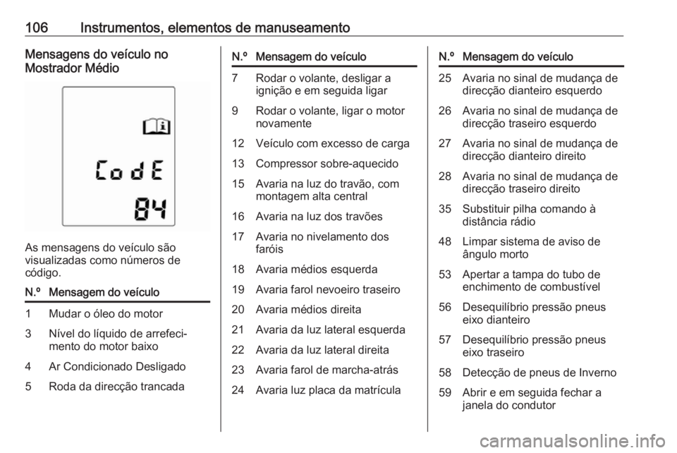 OPEL ADAM 2016 Manual de Instruções (in Portugues) 106Instrumentos, elementos de manuseamentoMensagens do veículo no
Mostrador Médio
As mensagens do veículo são
visualizadas como números de
código.
N.ºMensagem do veículo1Mudar o óleo do motor OPEL ADAM 2016 Manual de Instruções (in Portugues) 106Instrumentos, elementos de manuseamentoMensagens do veículo no
Mostrador Médio
As mensagens do veículo são
visualizadas como números de
código.
N.ºMensagem do veículo1Mudar o óleo do motor
