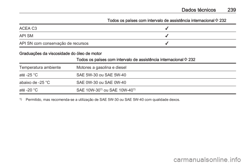 OPEL ADAM 2016  Manual de Instruções (in Portugues) Dados técnicos239Todos os países com intervalo de assistência internacional 3 232ACEA C3✔API SM✔API SN com conservação de recursos✔
Graduações da viscosidade do óleo de motor
Todos os pa