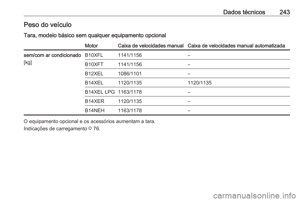 OPEL ADAM 2016  Manual de Instruções (in Portugues) Dados técnicos243Peso do veículo
Tara, modelo básico sem qualquer equipamento opcionalMotorCaixa de velocidades manualCaixa de velocidades manual automatizadasem/com ar condicionado
[kg]B10XFL1141/