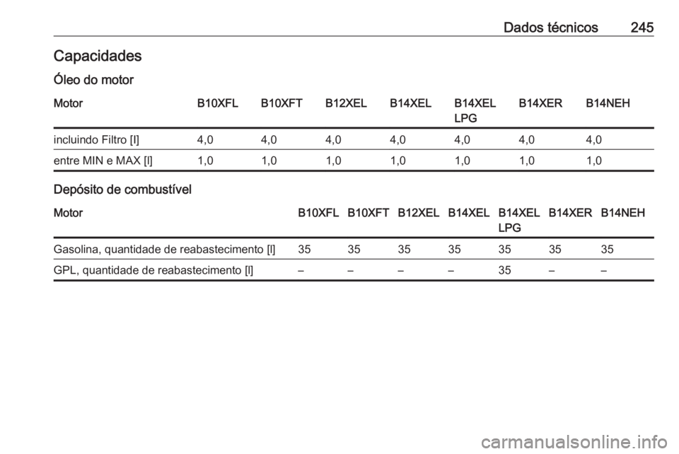 OPEL ADAM 2016  Manual de Instruções (in Portugues) Dados técnicos245CapacidadesÓleo do motorMotorB10XFLB10XFTB12XELB14XELB14XEL
LPGB14XERB14NEHincluindo Filtro [I]4,04,04,04,04,04,04,0entre MIN e MAX [l]1,01,01,01,01,01,01,0
Depósito de combustíve