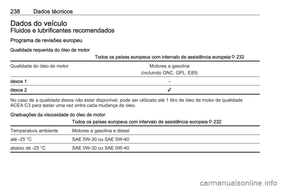 OPEL ADAM 2017 Manual de Instruções (in Portugues) 238Dados técnicosDados do veículoFluidos e lubrificantes recomendadosPrograma de revisões europeu
Qualidade requerida do óleo de motorTodos os países europeus com intervalo de assistência europe OPEL ADAM 2017 Manual de Instruções (in Portugues) 238Dados técnicosDados do veículoFluidos e lubrificantes recomendadosPrograma de revisões europeu
Qualidade requerida do óleo de motorTodos os países europeus com intervalo de assistência europe