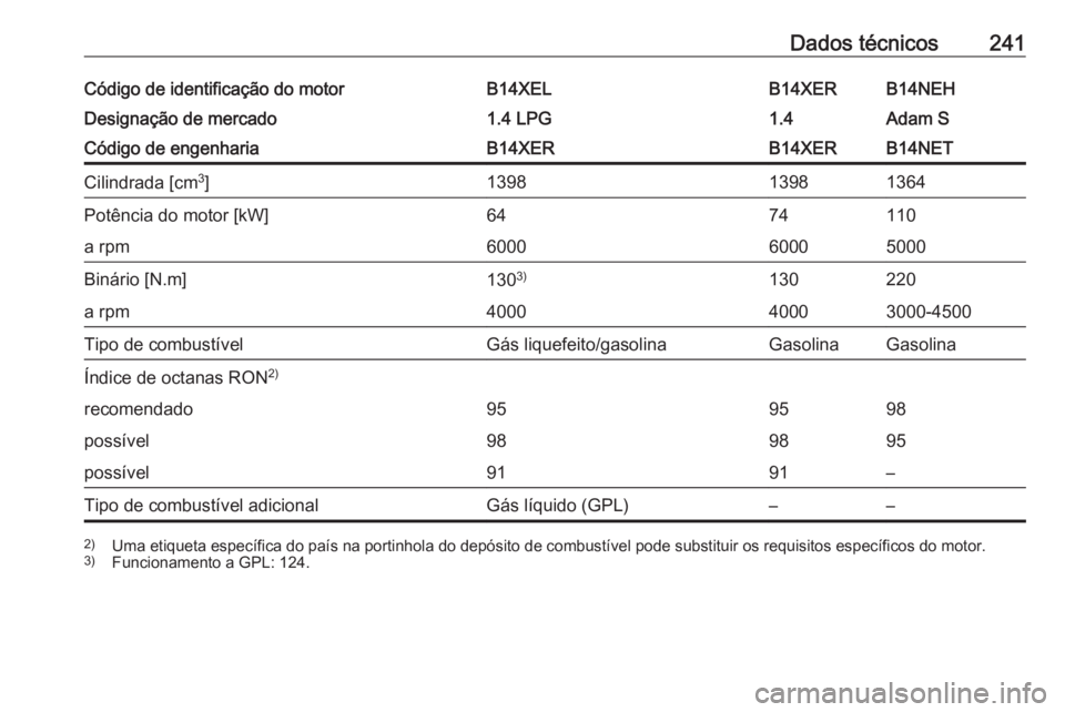 OPEL ADAM 2018  Manual de Instruções (in Portugues) Dados técnicos241Código de identificação do motorB14XELB14XERB14NEHDesignação de mercado1.4 LPG1.4Adam SCódigo de engenhariaB14XERB14XERB14NETCilindrada [cm3
]139813981364Potência do motor [kW
