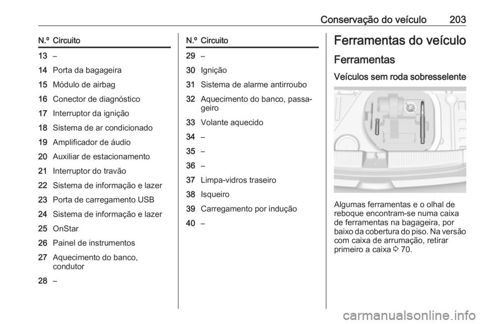 OPEL ADAM 2018.5  Manual de Instruções (in Portugues) Conservação do veículo203N.ºCircuito13–14Porta da bagageira15Módulo de airbag16Conector de diagnóstico17Interruptor da ignição18Sistema de ar condicionado19Amplificador de áudio20Auxiliar d