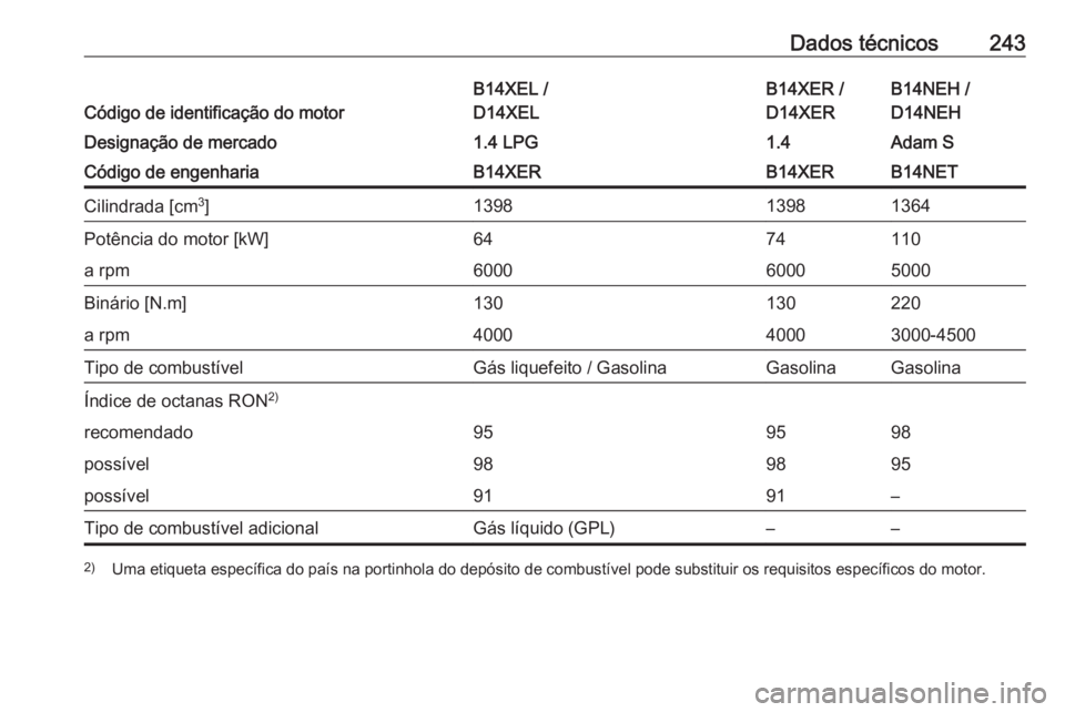 OPEL ADAM 2018.5  Manual de Instruções (in Portugues) Dados técnicos243
Código de identificação do motor
B14XEL /
D14XELB14XER /
D14XERB14NEH /
D14NEHDesignação de mercado1.4 LPG1.4Adam SCódigo de engenhariaB14XERB14XERB14NETCilindrada [cm 3
]1398