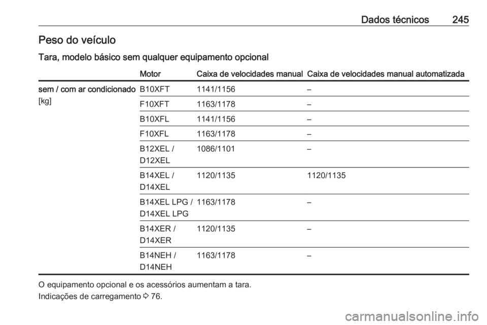 OPEL ADAM 2018.5  Manual de Instruções (in Portugues) Dados técnicos245Peso do veículo
Tara, modelo básico sem qualquer equipamento opcionalMotorCaixa de velocidades manualCaixa de velocidades manual automatizadasem / com ar condicionado
[kg]B10XFT114