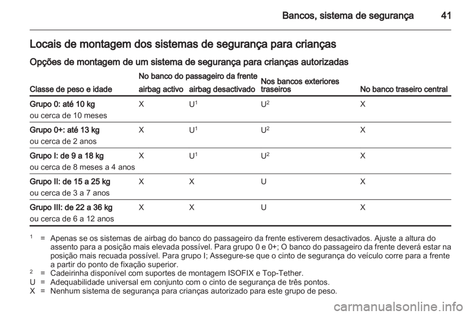 OPEL AGILA 2011  Manual de Instruções (in Portugues) 