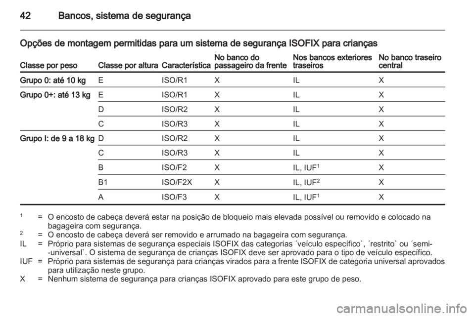 OPEL AGILA 2011  Manual de Instruções (in Portugues) 