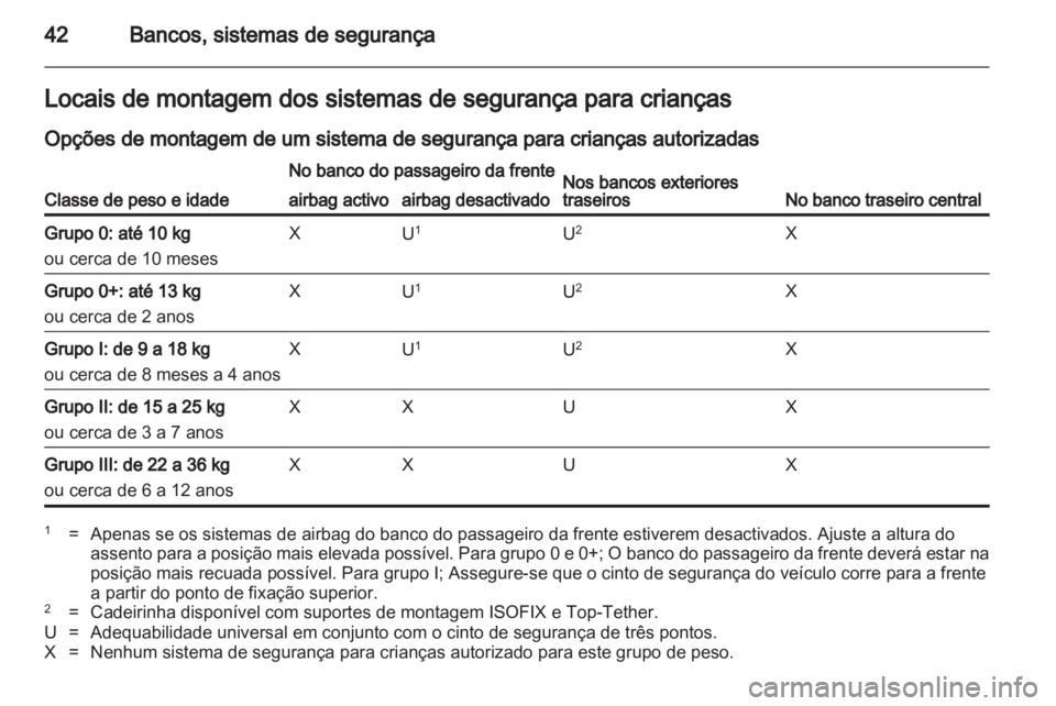 OPEL AGILA 2012  Manual de Instruções (in Portugues) 