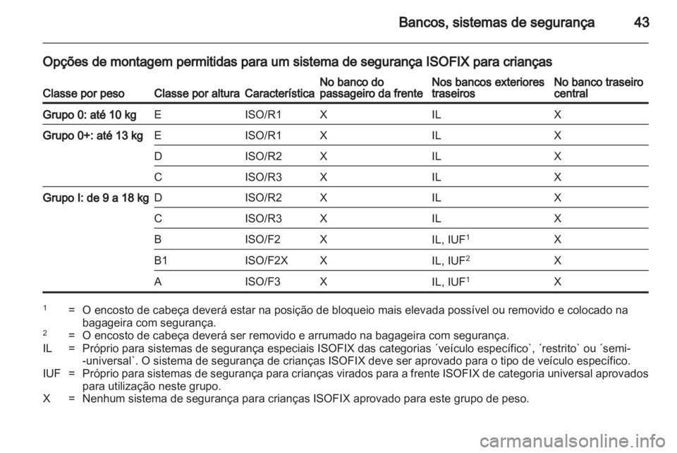 OPEL AGILA 2012  Manual de Instruções (in Portugues) 