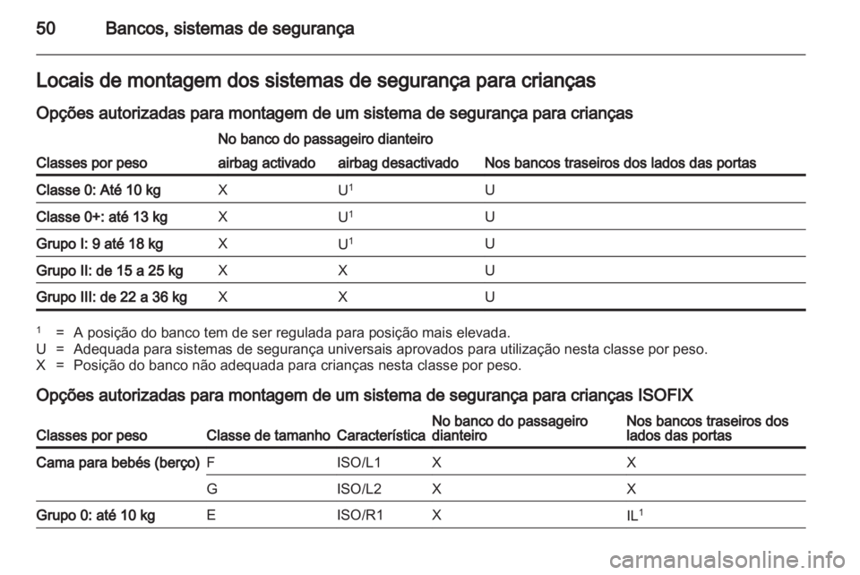 OPEL AMPERA 2012 Manual de Instruções (in Portugues) OPEL AMPERA 2012 Manual de Instruções (in Portugues)