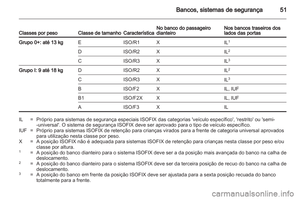 OPEL AMPERA 2012 Manual de Instruções (in Portugues) OPEL AMPERA 2012 Manual de Instruções (in Portugues)