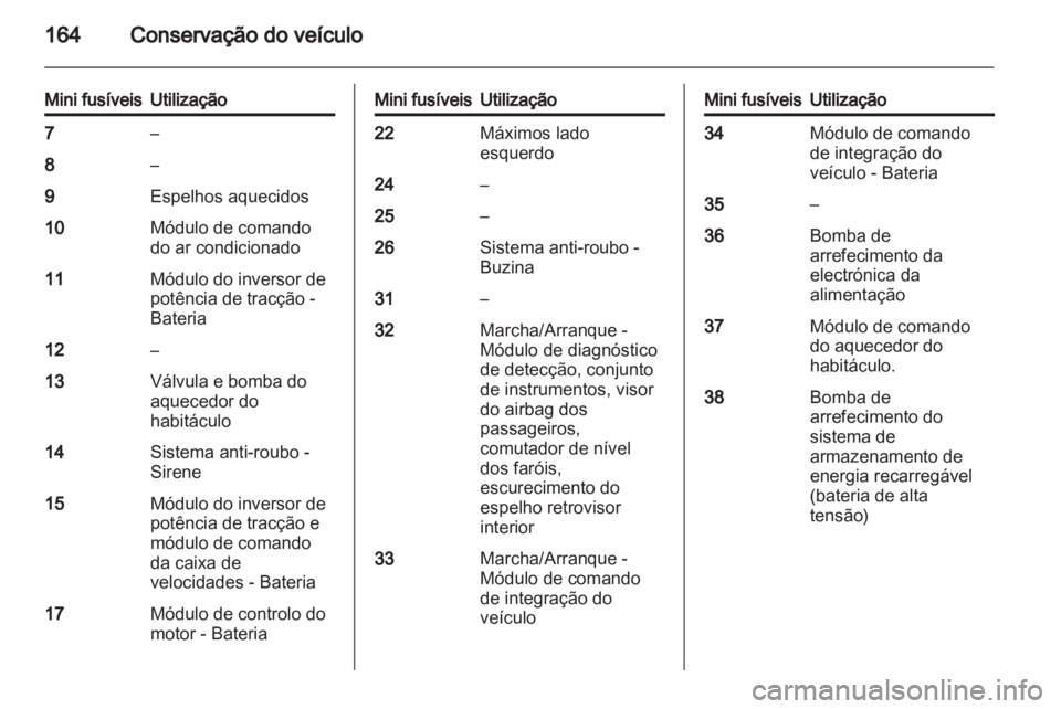 OPEL AMPERA 2012.5  Manual de Instruções (in Portugues) 