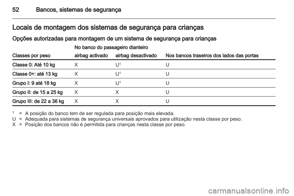 OPEL AMPERA 2013 Manual de Instruções (in Portugues) OPEL AMPERA 2013 Manual de Instruções (in Portugues)