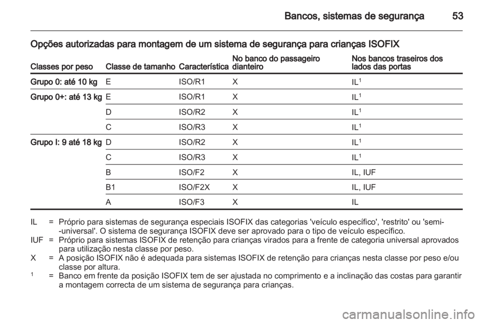 OPEL AMPERA 2013 Manual de Instruções (in Portugues) OPEL AMPERA 2013 Manual de Instruções (in Portugues)