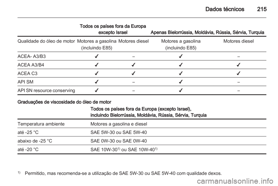 OPEL ANTARA 2012.5 Manual de Instruções (in Portugues) OPEL ANTARA 2012.5 Manual de Instruções (in Portugues)