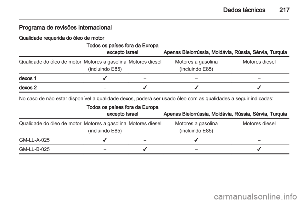 OPEL ANTARA 2013.5  Manual de Instruções (in Portugues) 