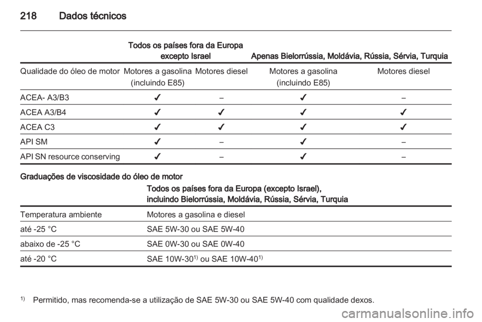 OPEL ANTARA 2013.5  Manual de Instruções (in Portugues) 