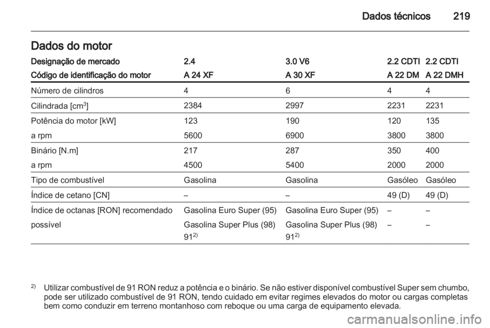 OPEL ANTARA 2013.5  Manual de Instruções (in Portugues) 