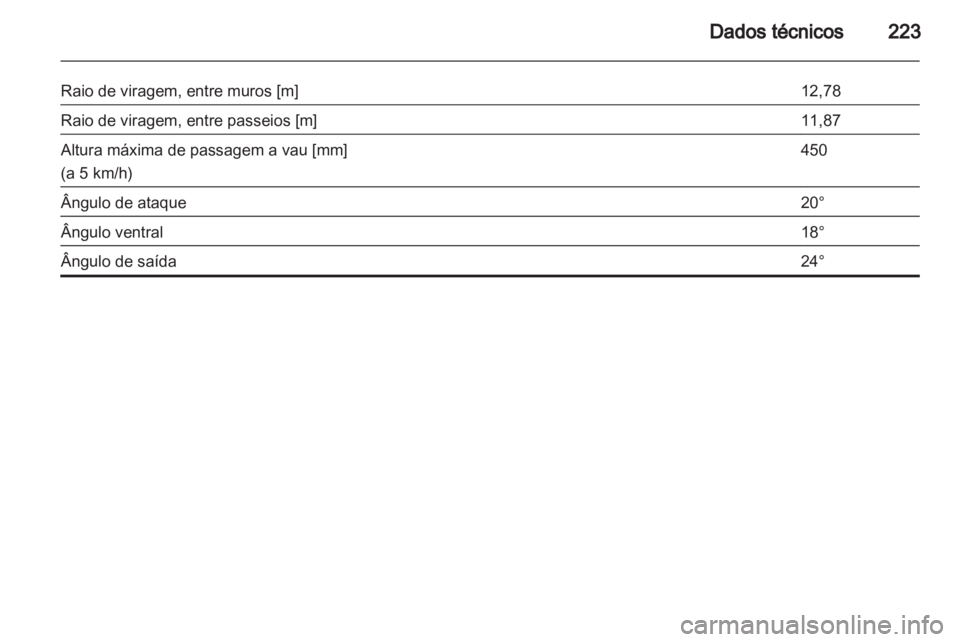 OPEL ANTARA 2013.5  Manual de Instruções (in Portugues) 